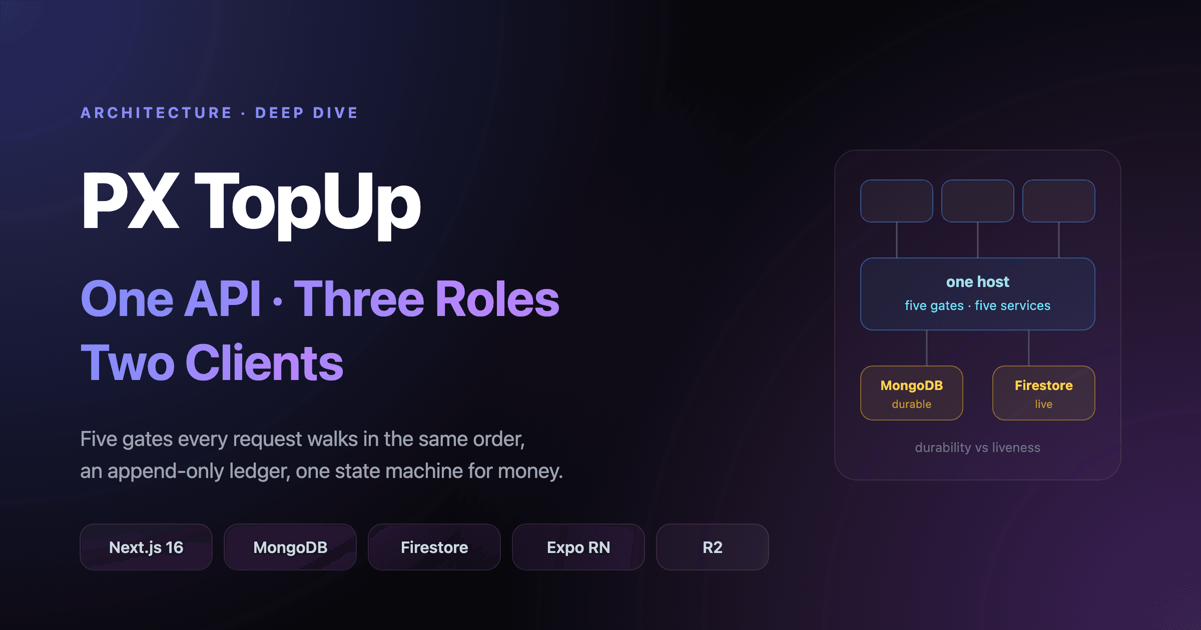 PX TopUp: One API, Three Roles, Two Clients